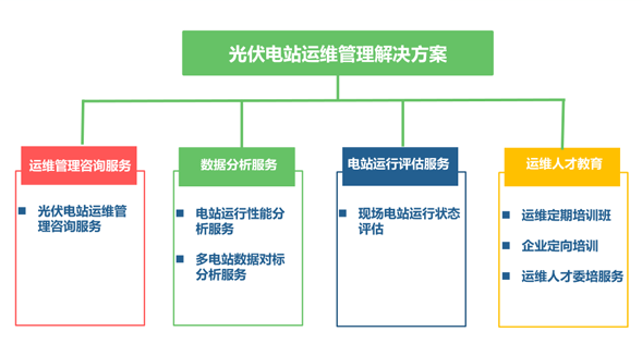 木联能"光伏电站运维管理解决方案"正式发布