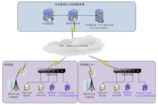 木联能软件公司