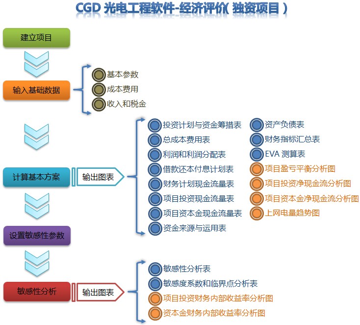 经济评论_经济评论(3)