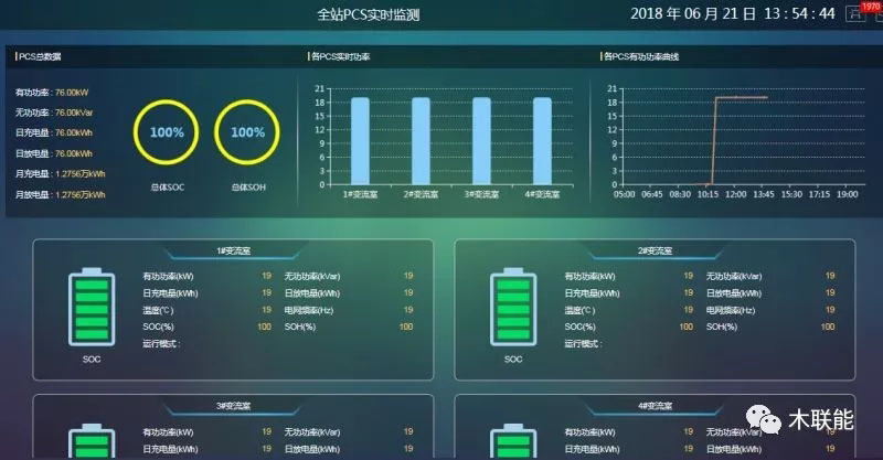 木联能储能监控系统